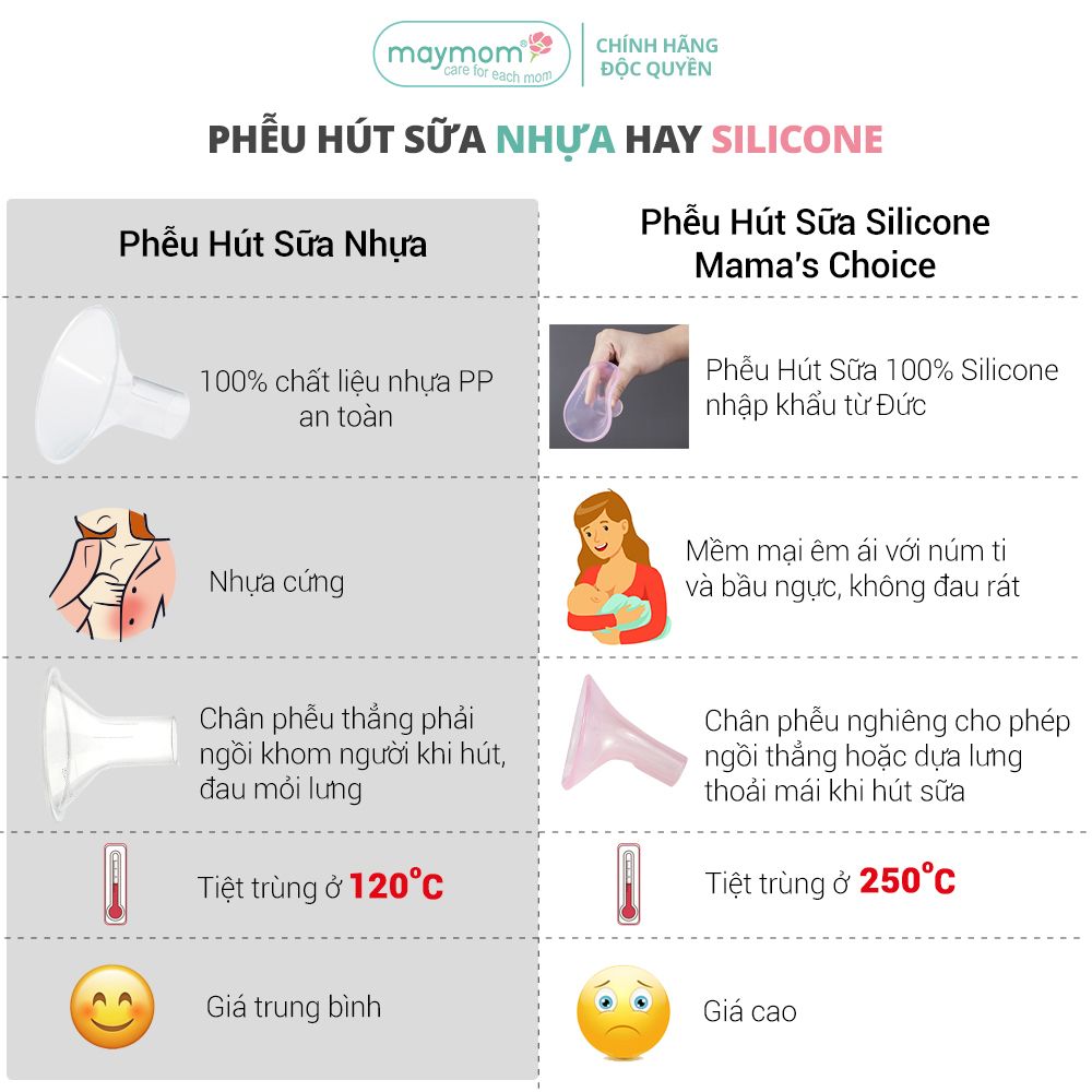 Bộ Phụ Kiện Máy Hút Sữa Medela Swing, Phễu Hút Sữa Silicone Êm Ái và Hiệu Quả, Nhiều Lựa Chọn Size Phễu Hút Sữa