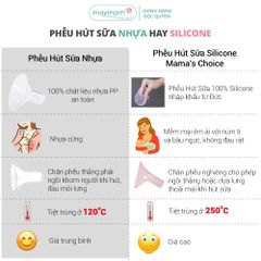 Bộ Phụ Kiện Máy Hút Sữa Medela Swing, Phễu Hút Sữa Silicone Êm Ái và Hiệu Quả, Nhiều Lựa Chọn Size Phễu Hút Sữa
