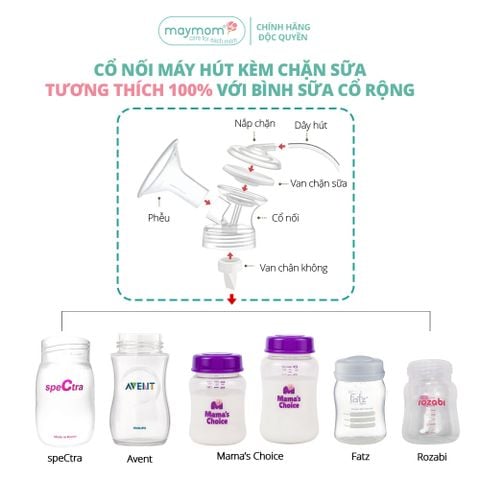 Cổ Nối Máy Hút Sữa Cổ Rộng 3 Chi Tiết Thương Hiệu Maymom, Tương Thích Máy Spectra, Avent, Fazt, Rozabi