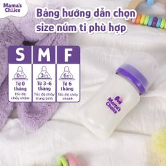 Bình Sữa Cổ Rộng Mama's Choice Núm Ti Lansinoh, Chất Liệu PP Dung Tích 180ml 240ml, Núm Ty Size S M L
