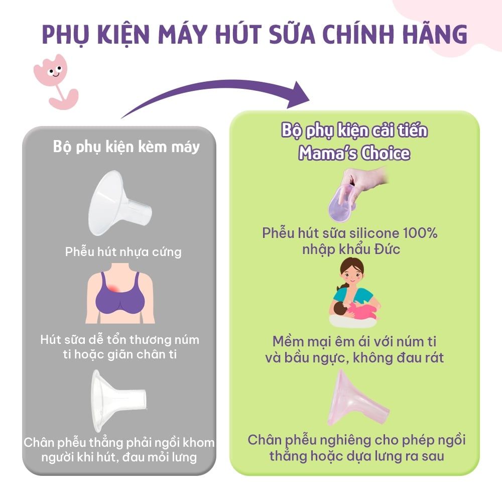 Phụ Kiện Hút Sữa Cải Tiến Phễu Silicone Cho Máy Spectra, Avent, Fazt, Rozabi, Vắt Sữa Êm Ái, Kiểm Định An Toàn Quốc Tế