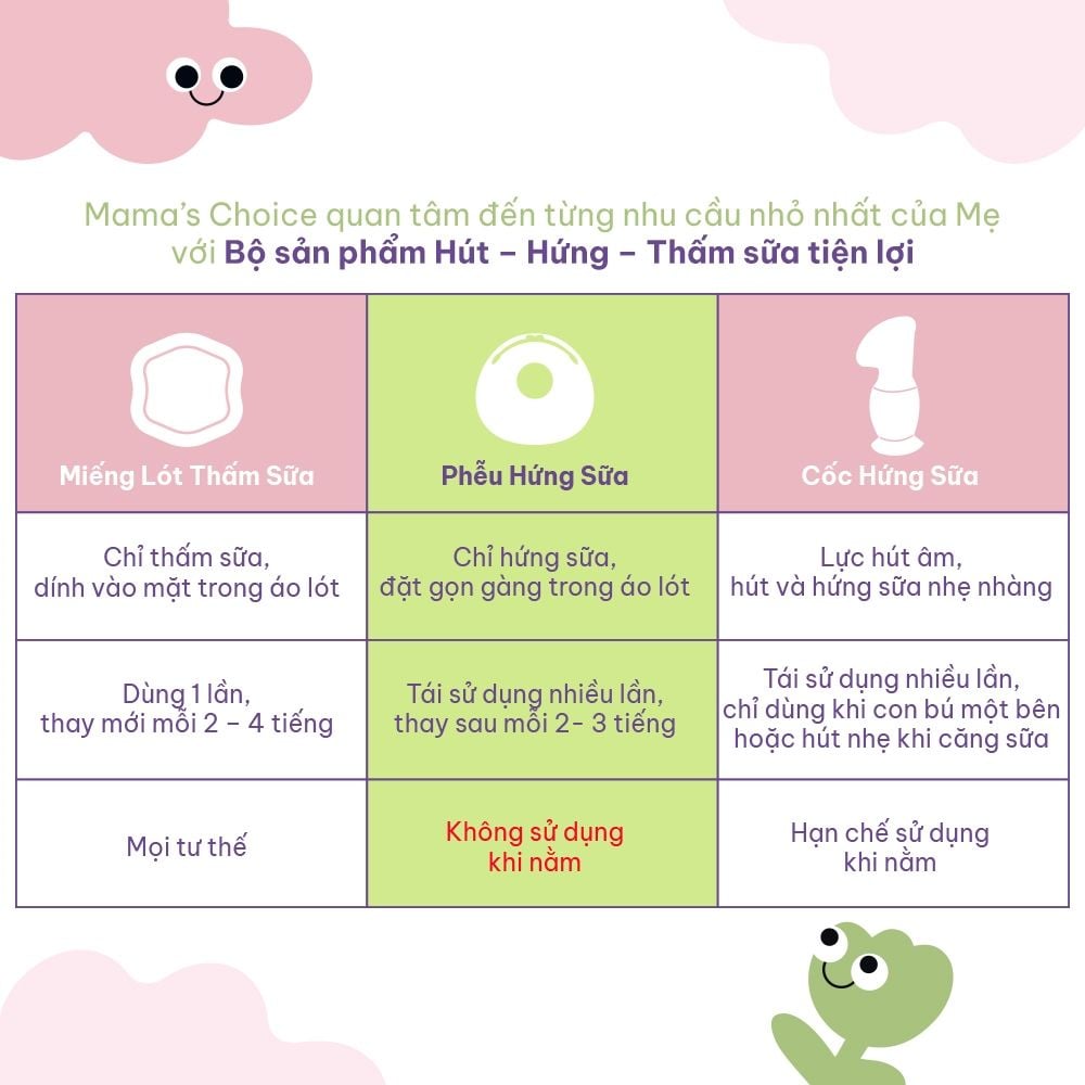 Phễu Hứng Sữa Mama's Choice, Chất Liệu Silicone Cao Cấp, Có Nút Đậy Chống Tràn và Dây Đeo Chống Rơi (Hộp 2 Cái)
