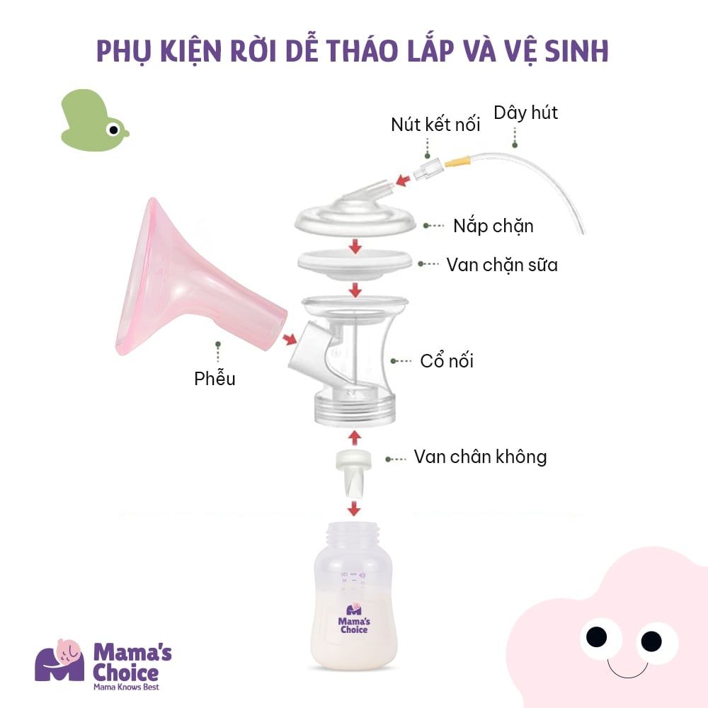 Bộ Phụ Kiện Hút Sữa Phễu Silicone Cho Máy Medela MaxFlow, Swing Maxi, Freestyle, Sonata, Freestyle Flex, Nhiều Size Phễu