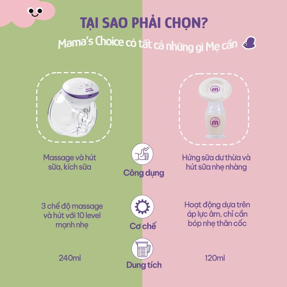 Máy Hút Sữa Không Dây và Cốc Hứng Sữa Mama’s Choice, Combo Hút Sữa Rảnh Tay, Tiện Lợi Giá Tốt Mẹ Nào Cũng Phải Có