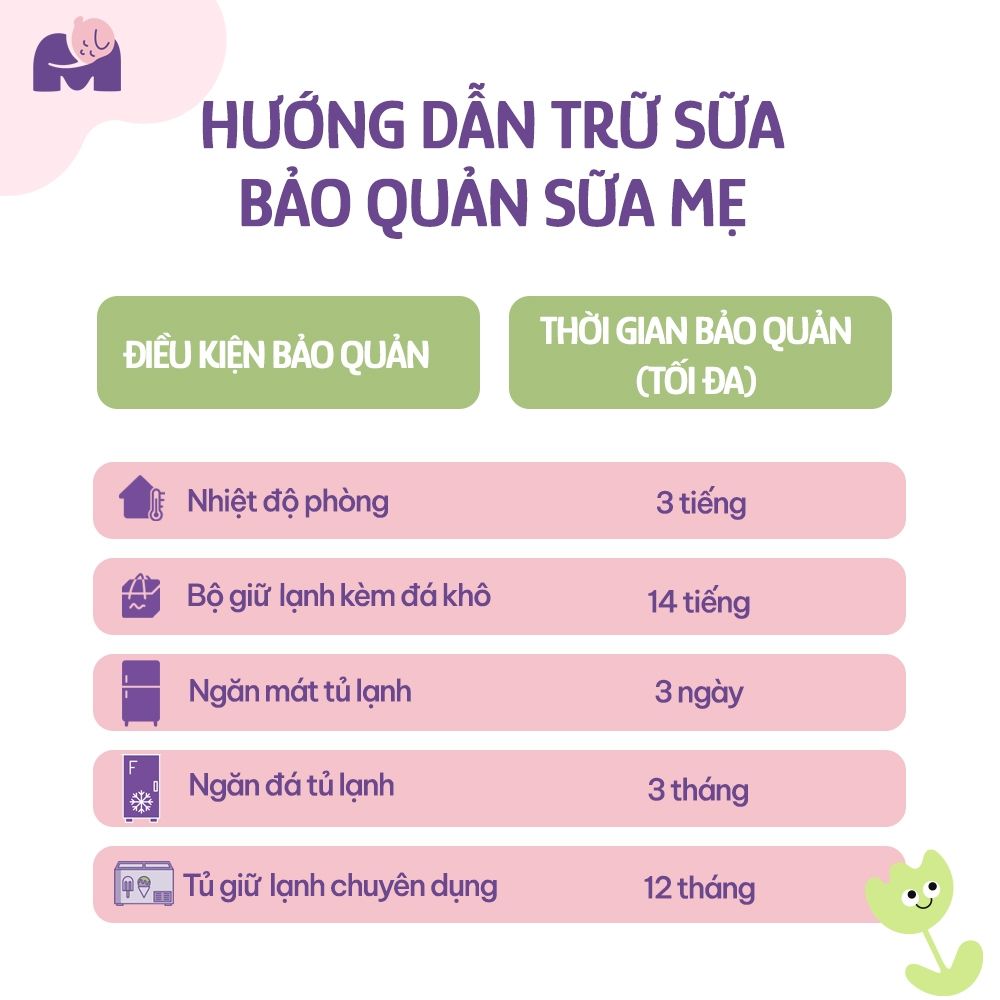 Túi Trữ Sữa Mama's Choice Dung Tích 120ml-250ml, Bảo Quản Sữa Mẹ An Toàn, 2 Khóa Zipper Chống Rò Rỉ (Hộp 30 túi)