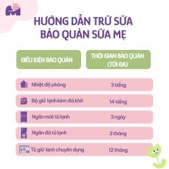 Túi Trữ Sữa Mama's Choice Dung Tích 120ml-250ml, Bảo Quản Sữa Mẹ An Toàn, 2 Khóa Zipper Chống Rò Rỉ (Hộp 30 túi)