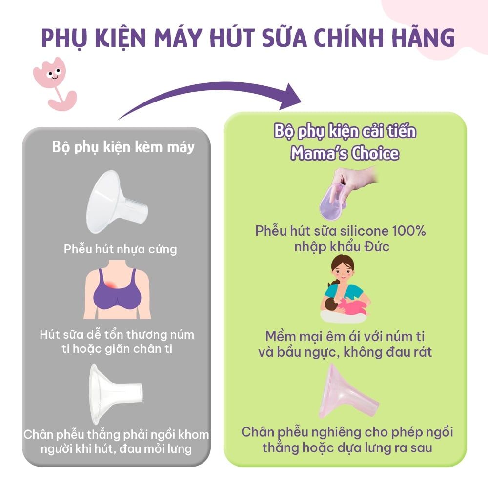 Phụ Kiện Hút Sữa Phễu Silicone Cho Máy Spectra Avent Fazt, Vắt Sữa Êm Ái và Hiệu Quả, Nhiều Lựa Chọn Size