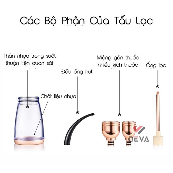 Tẩu lọc nước Zobo ZB 516