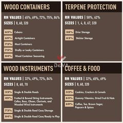 Túi dung dịch cân bằng độ ẩm xì gà Boveda