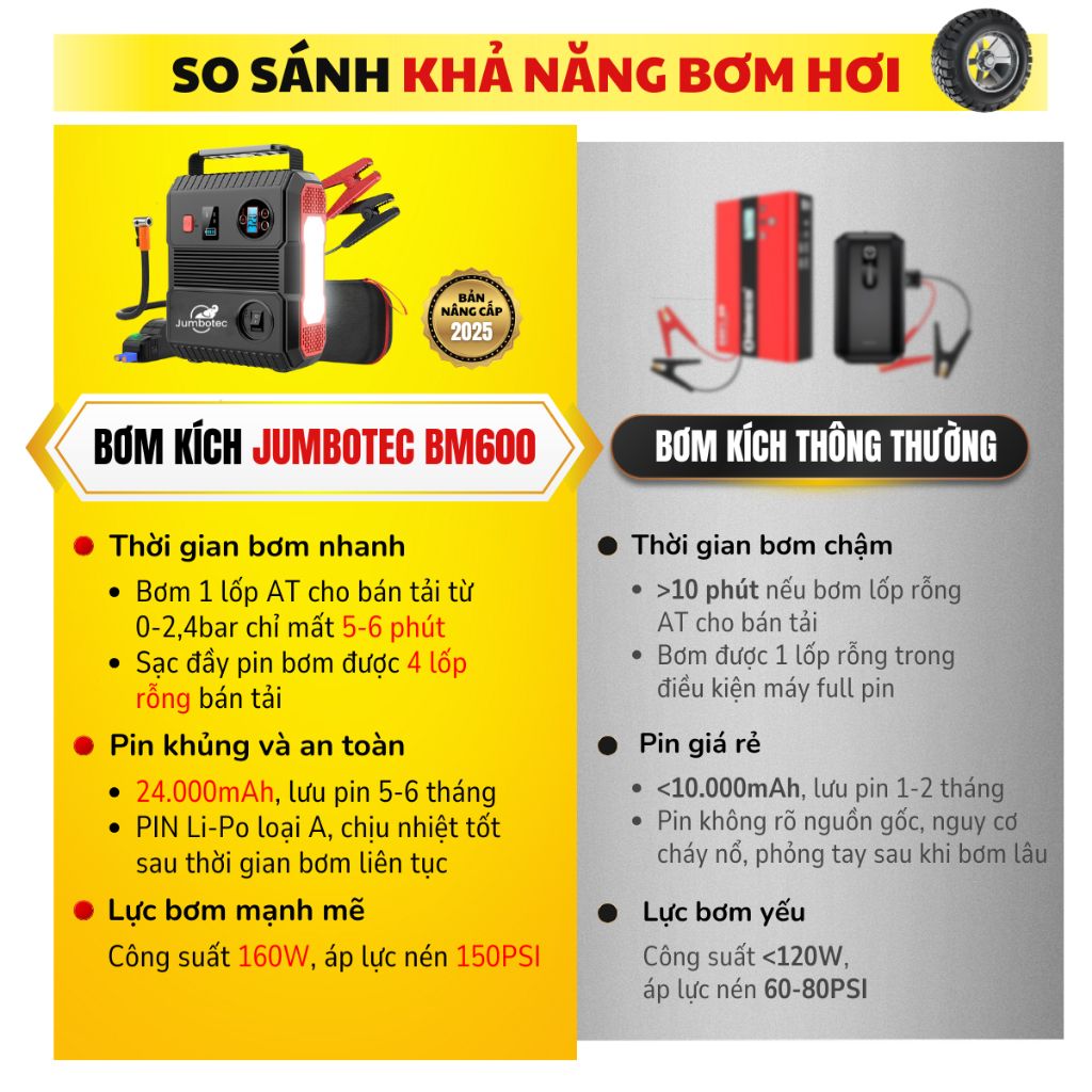 Bơm Lốp & Kích Bình Ô Tô 4in1 Jumbotec BM600, PIN 24.000mAh, Đèn Pin & Sạc Dự Phòng, Bảo Hành 24 Tháng