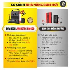 Bơm Lốp & Kích Bình Ô Tô 4in1 Jumbotec BM600, PIN 24.000mAh, Đèn Pin & Sạc Dự Phòng, Bảo Hành 24 Tháng