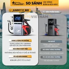 Kích Bình & Bơm Lốp Ô Tô, Xe Máy Jumbotec B05 Đa Năng 4in1 – Pin Khủng 12.400mAh | Bảo Hành 1 Năm