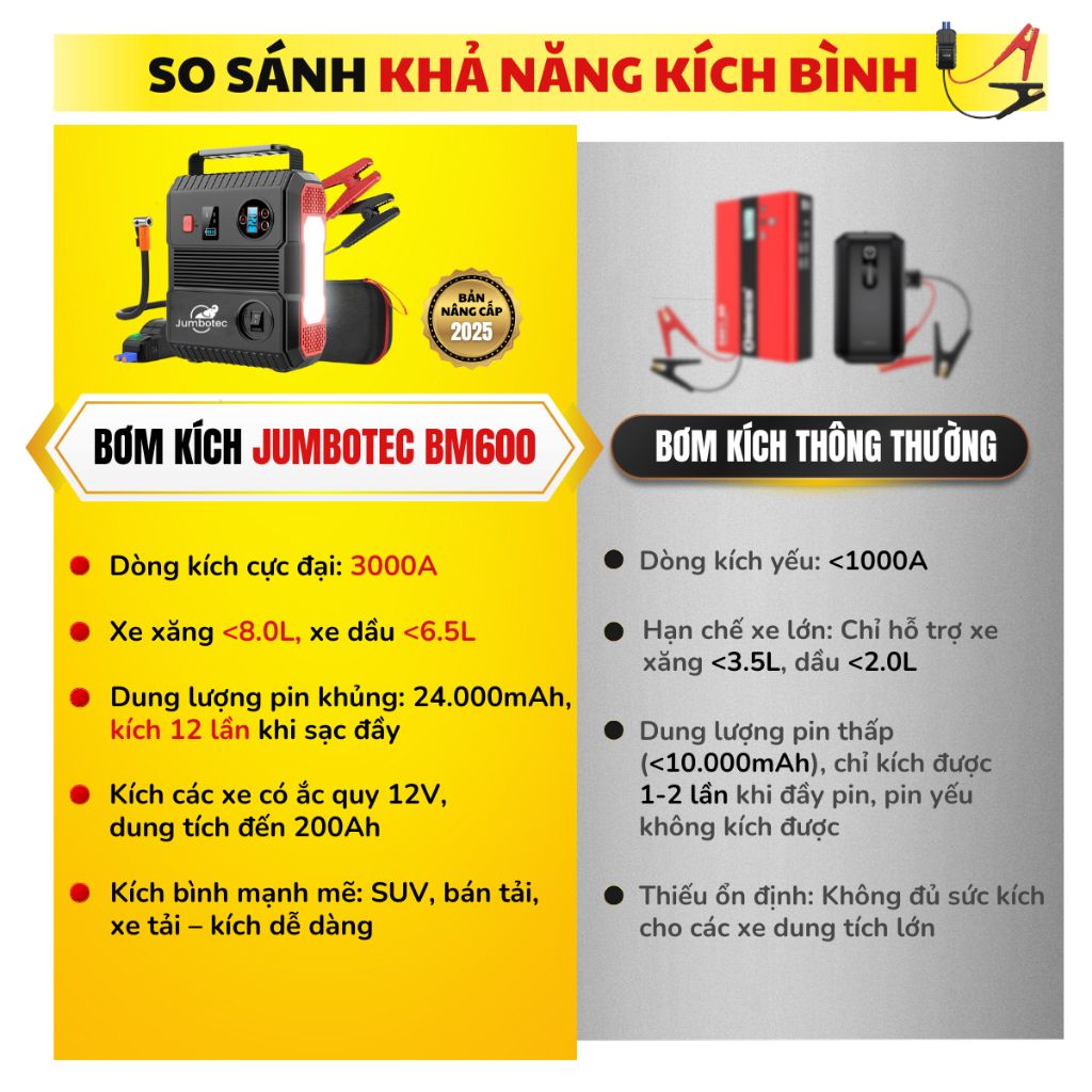 Bơm Lốp & Kích Bình Ô Tô 4in1 Jumbotec BM600, PIN 24.000mAh, Đèn Pin & Sạc Dự Phòng, Bảo Hành 24 Tháng