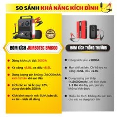 Bơm Lốp & Kích Bình Ô Tô 4in1 Jumbotec BM600, PIN 24.000mAh, Đèn Pin & Sạc Dự Phòng, Bảo Hành 24 Tháng