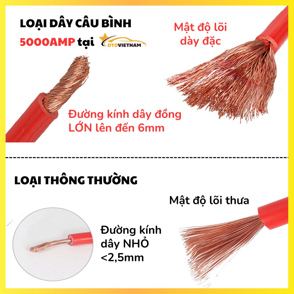 Dây Câu Bình Ắc Quy Lõi Đồng Siêu To Chịu Tải 5000A Dài 4 Mét – Truyền Dẫn Điện Tốt, Có Túi Đựng