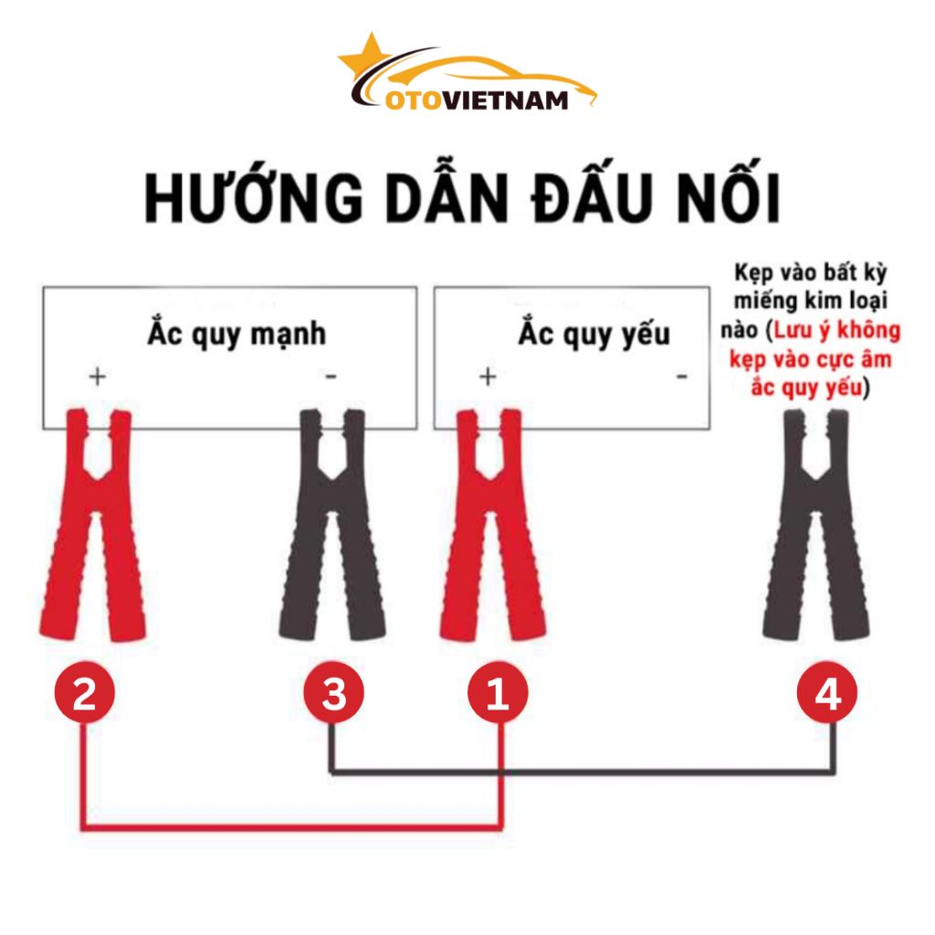 Dây Câu Bình Ắc Quy Lõi Đồng Siêu To Chịu Tải 5000A Dài 4 Mét – Truyền Dẫn Điện Tốt, Có Túi Đựng