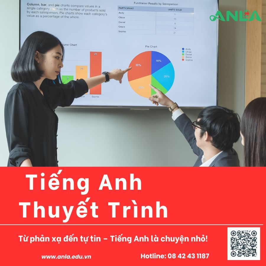  Thuyết trình tiếng Anh 
