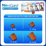  Viên Nhai NexGard Trị Ve, Bọ Chét & Ghẻ Cho Chó 