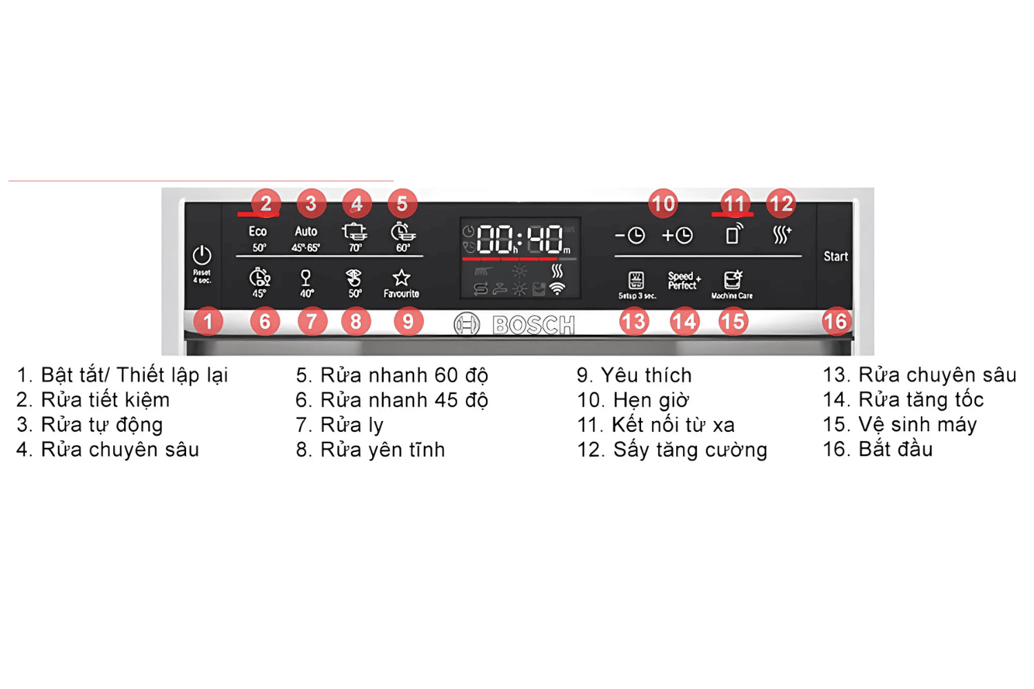 Máy Rửa Bát Âm Bán Phần Bosch SMI6ZDS49E Series 6