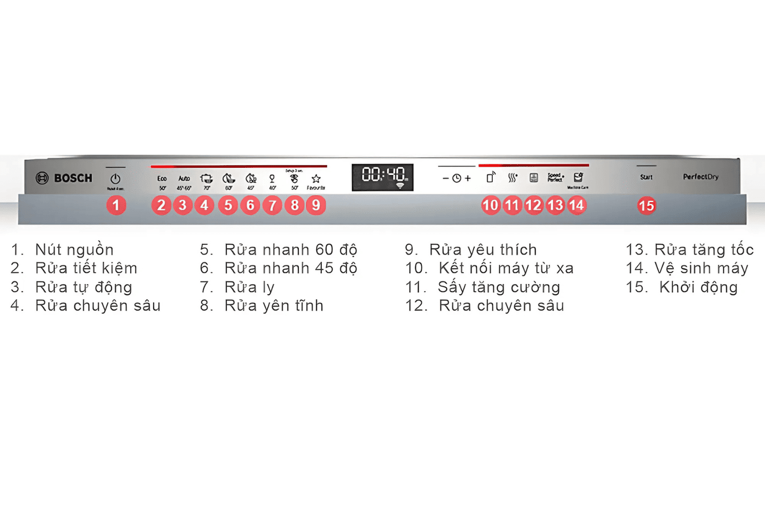 Máy Rửa Bát Âm Toàn Phần Bosch SMV6ZCX42E Series 6