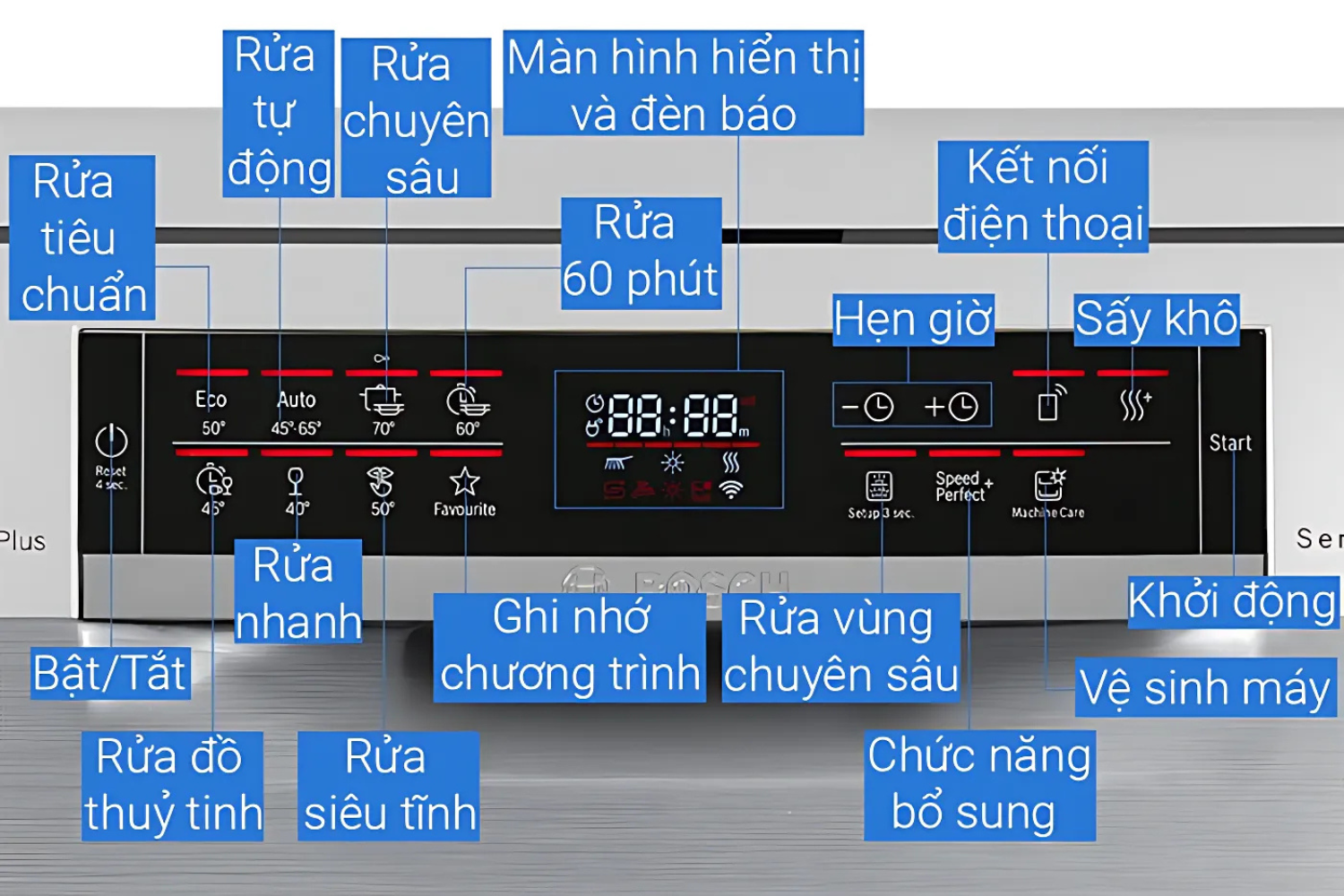 Máy Rửa Bát Độc Lập Bosch SMS6ZCI49E Series 6