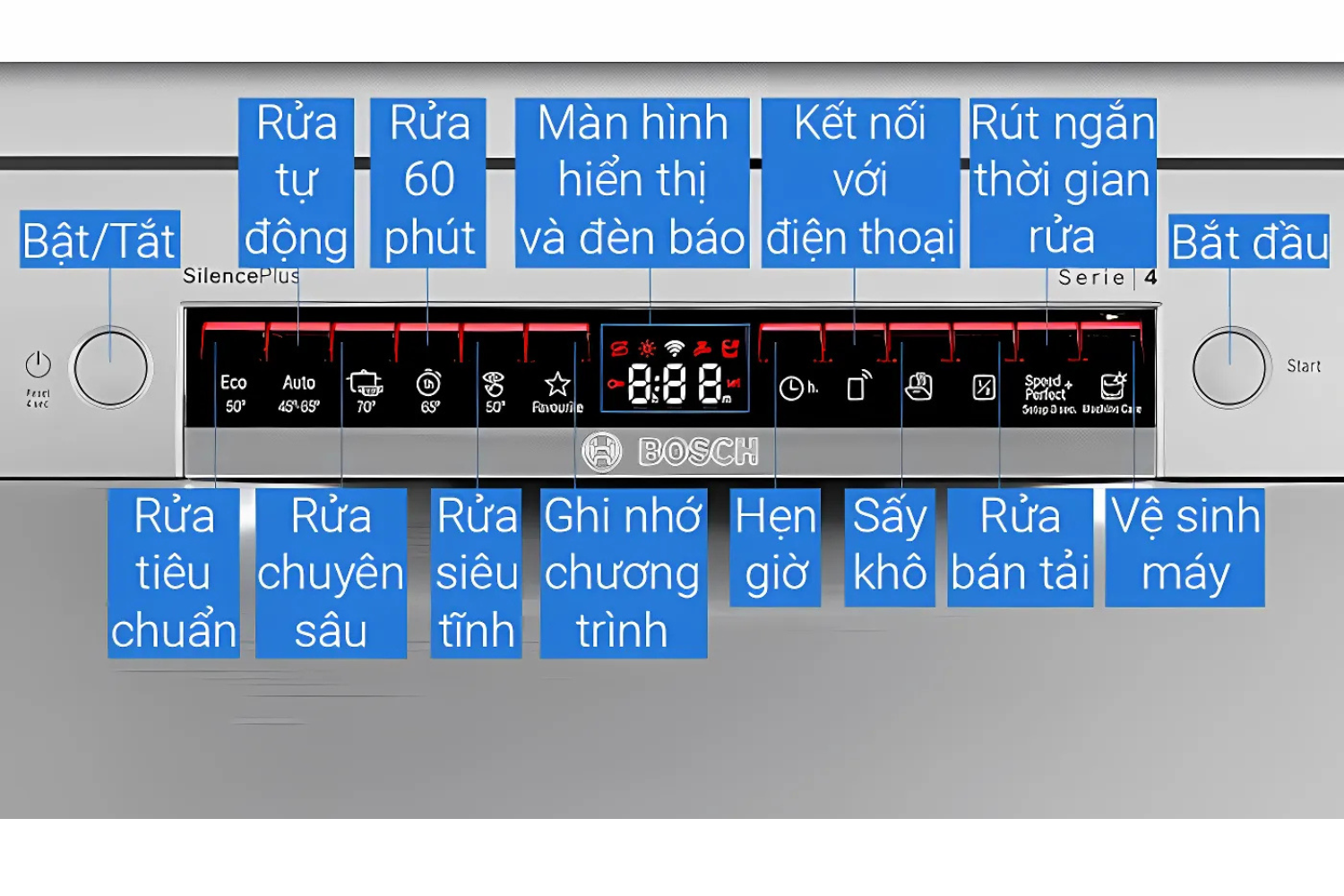 Máy Rửa Bát Độc Lập Bosch SMS4ECI14E Series 4