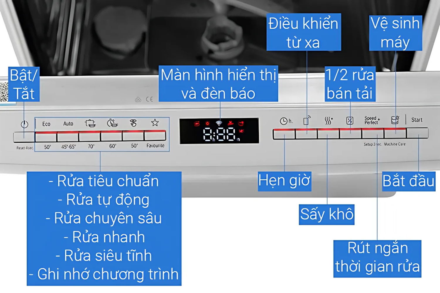 Máy Rửa Bát Độc Lập Bosch SMS6ZCI08E Series 6