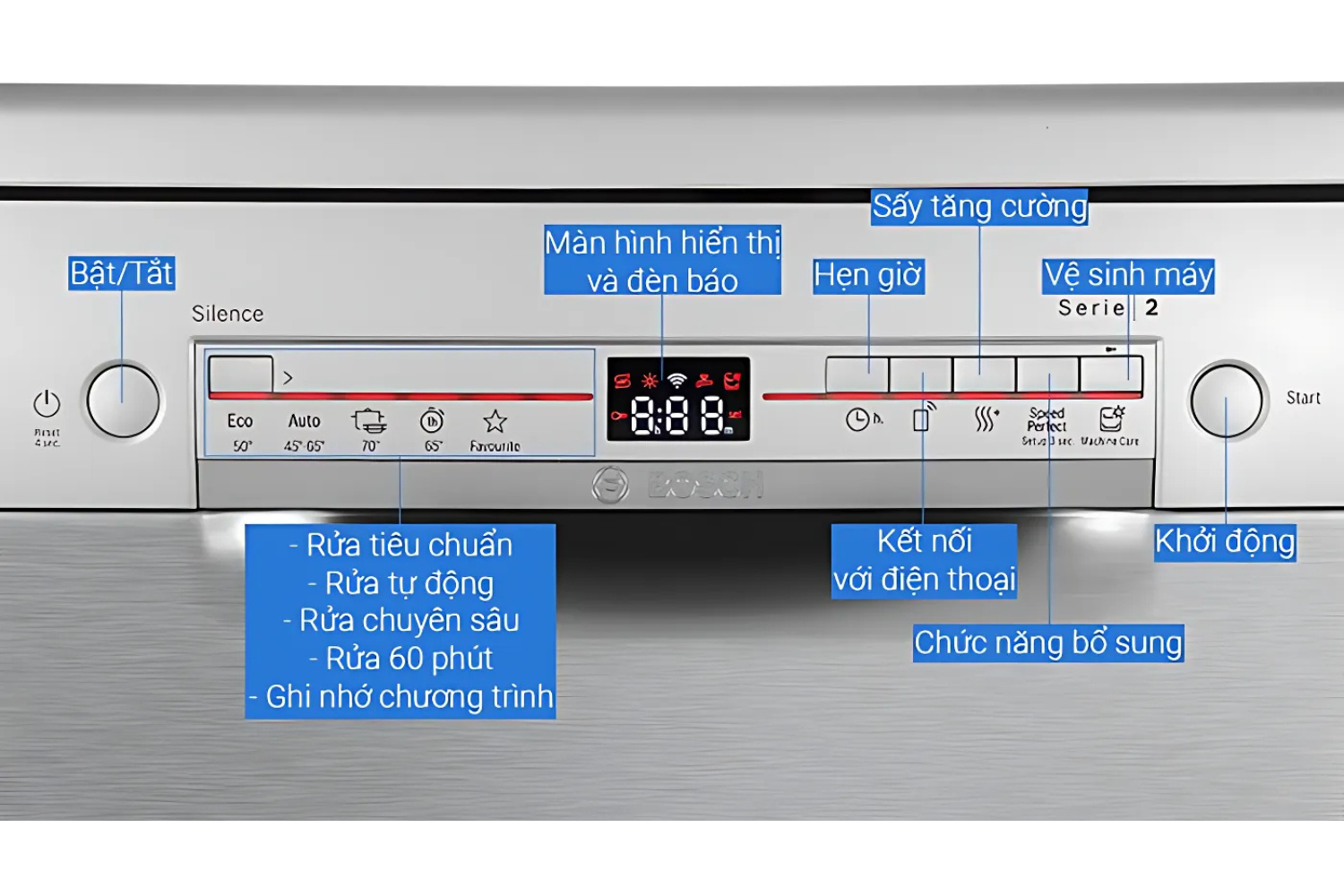 Máy Rửa Bát Độc Lập Bosch SMS2IVI61E Series 2
