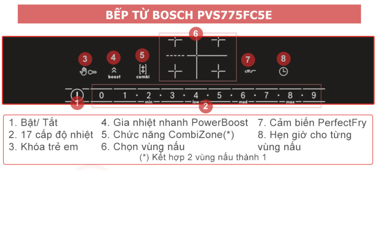 Bếp Từ Âm Bosch PVS775FC5E Series 6 | 04 Vùng Nấu