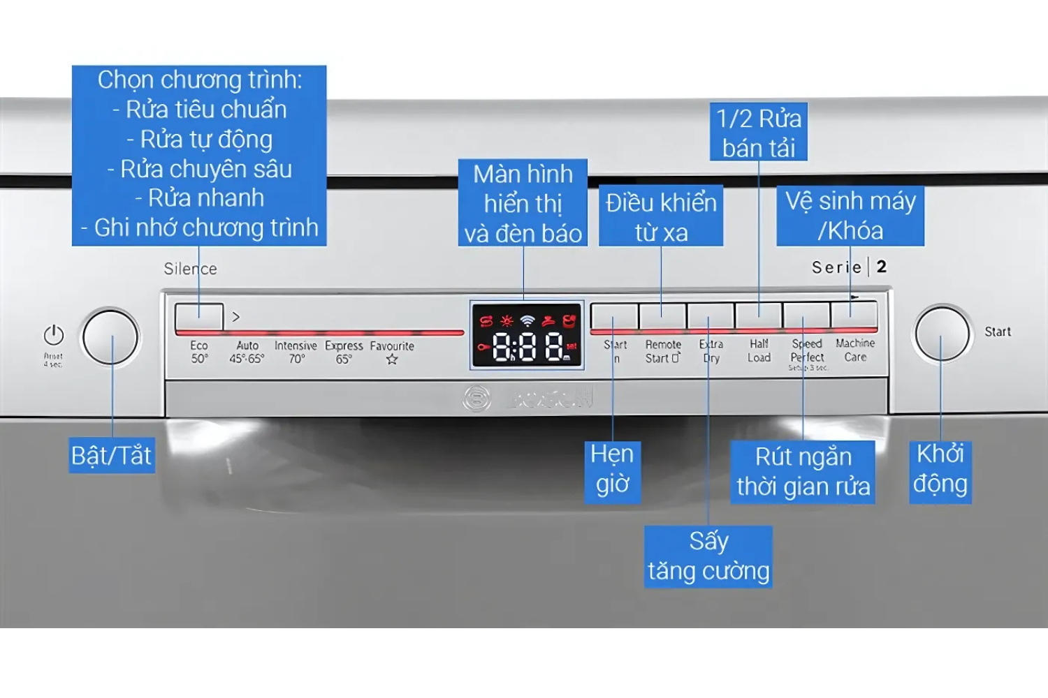 Máy Rửa Bát Độc Lập Bosch SMS2ITI41G Series 2