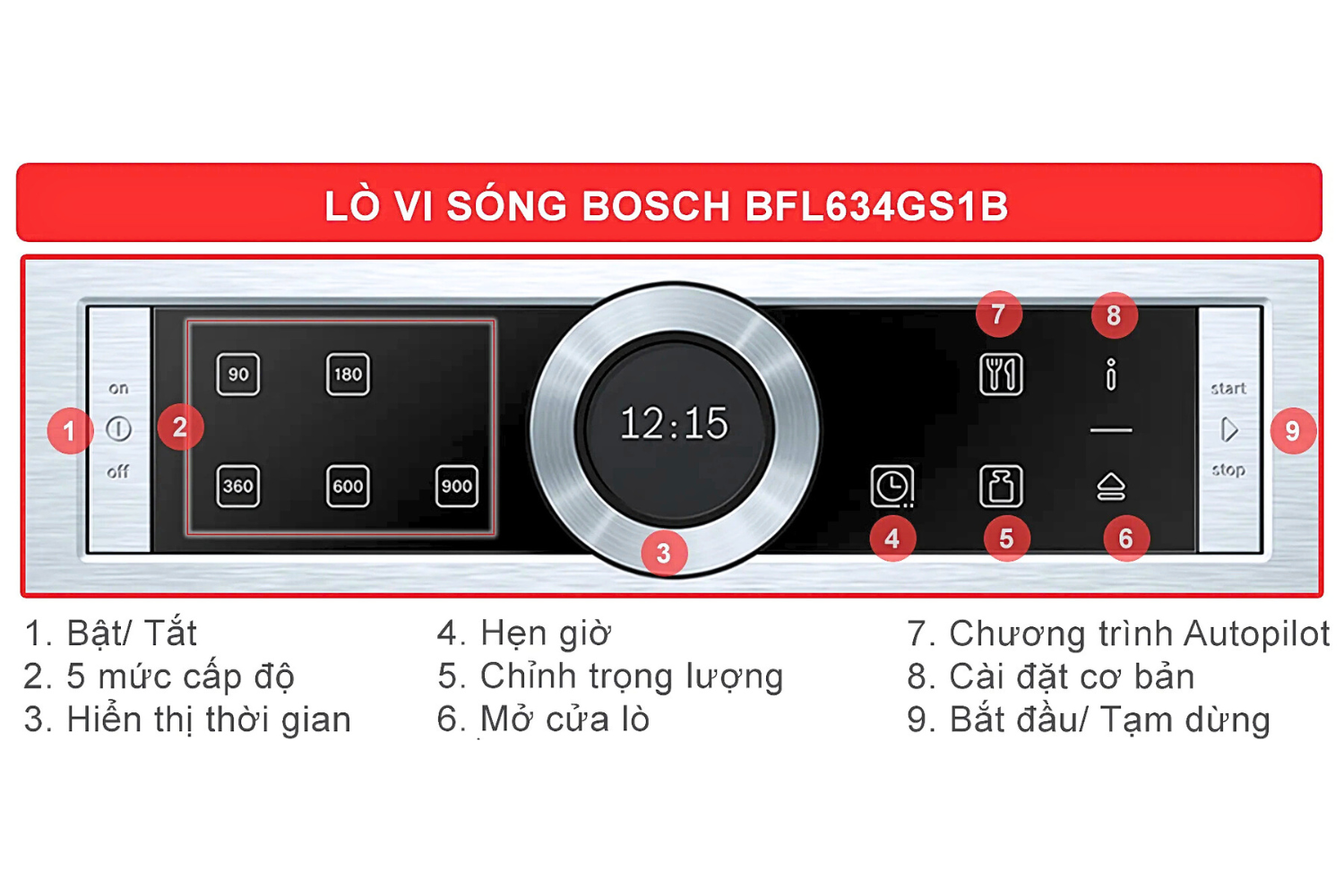 Lò Vi Sóng Không Đĩa Quay Bosch BFL634GS1B Series 8 | Khoang Lò 21 Lít