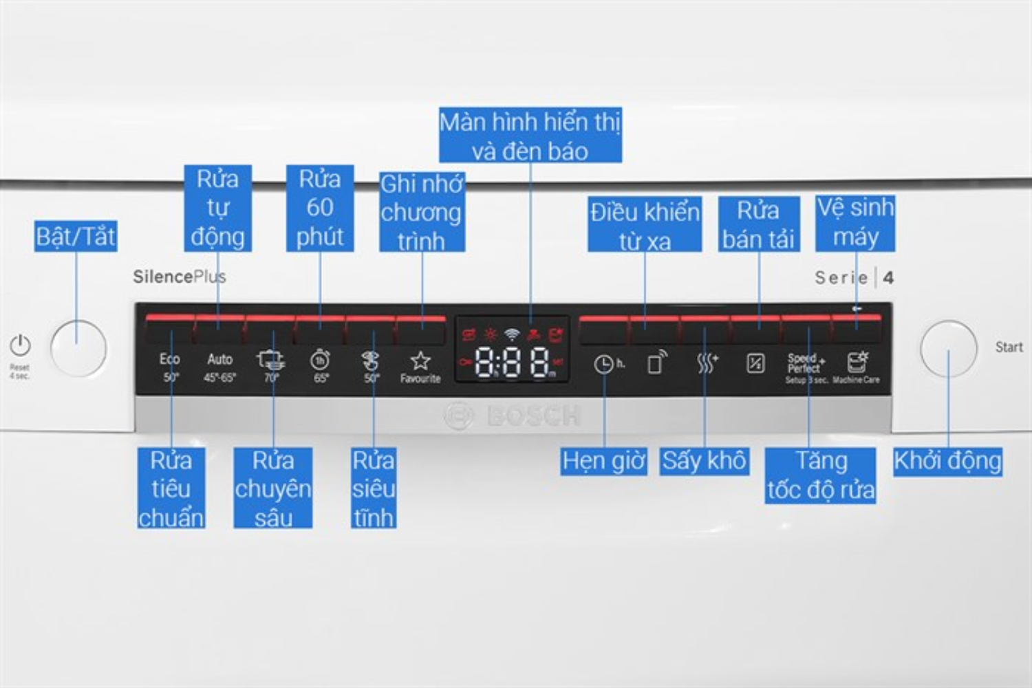 Máy Rửa Bát Độc Lập Bosch SMS4HAW48E Series 4