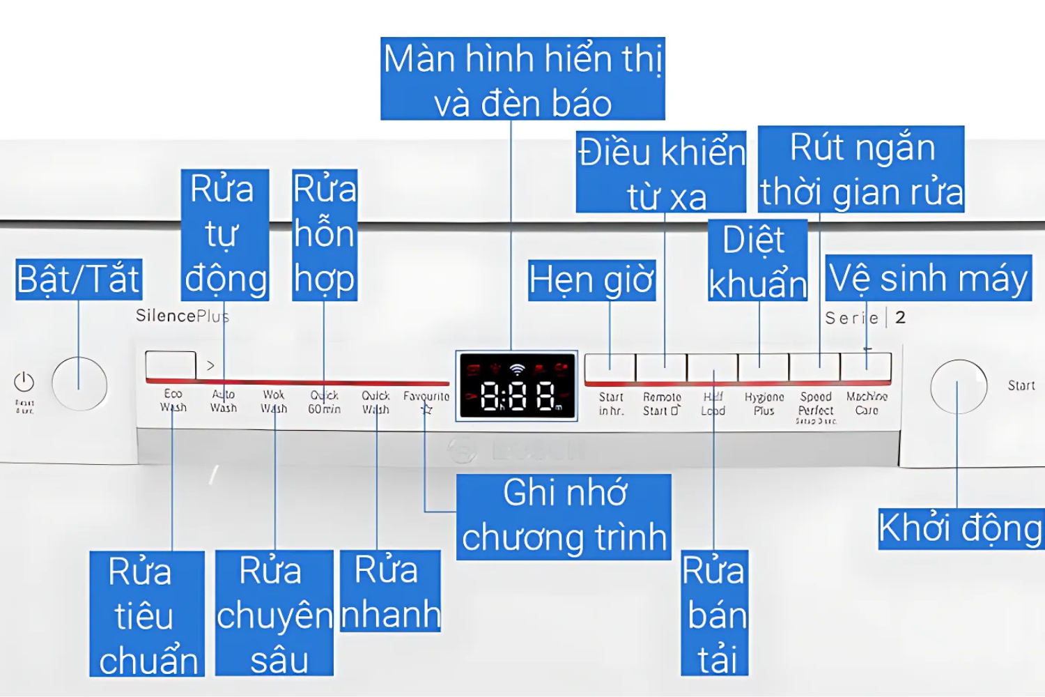 Máy Rửa Bát Độc Lập Bosch SMS2IVW01P Series 2