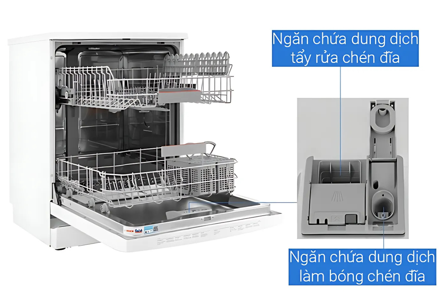 Máy Rửa Bát Độc Lập Bosch SMS2IVW01P Series 2