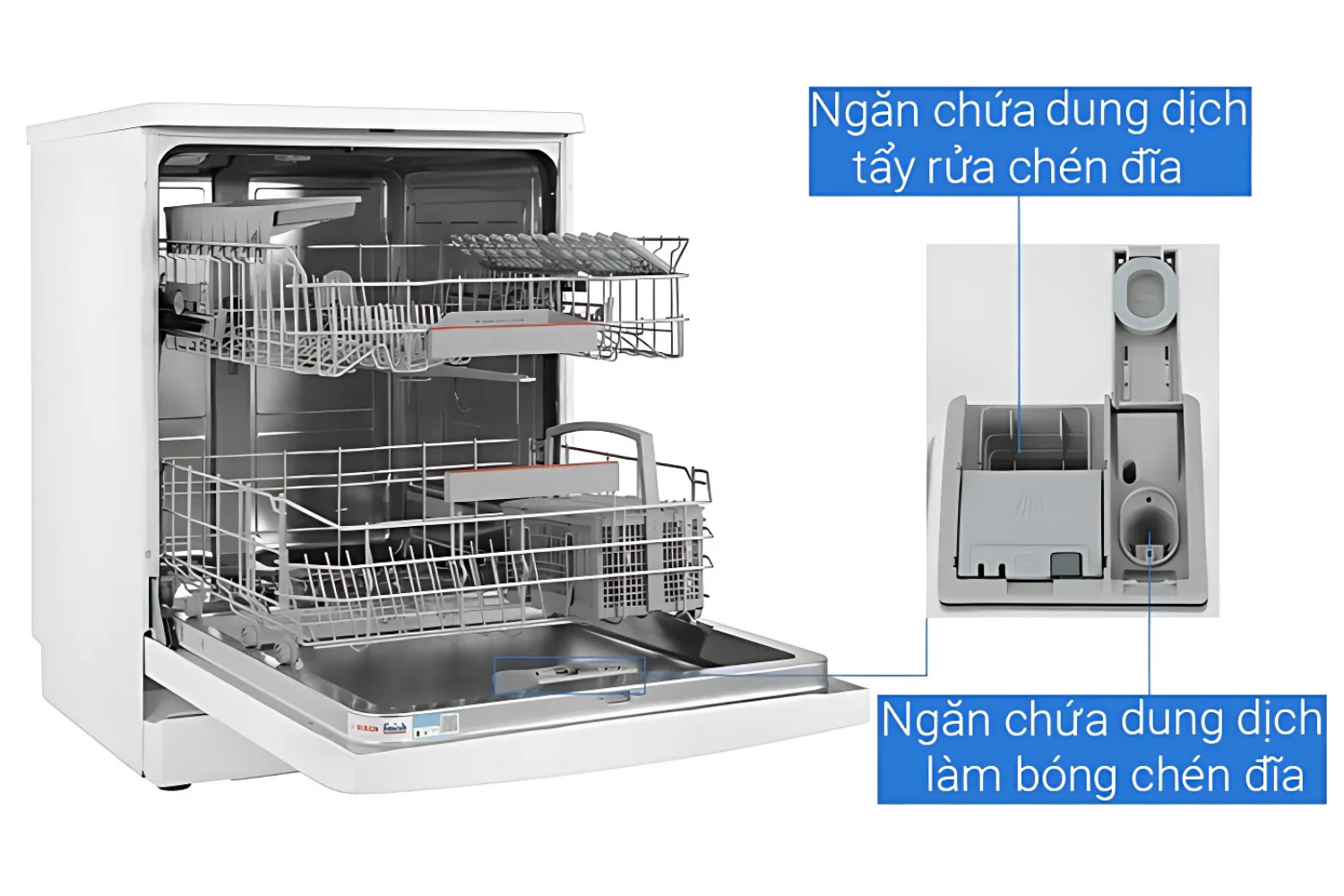 Máy Rửa Bát Độc Lập Bosch SMS4HAW48E Series 4