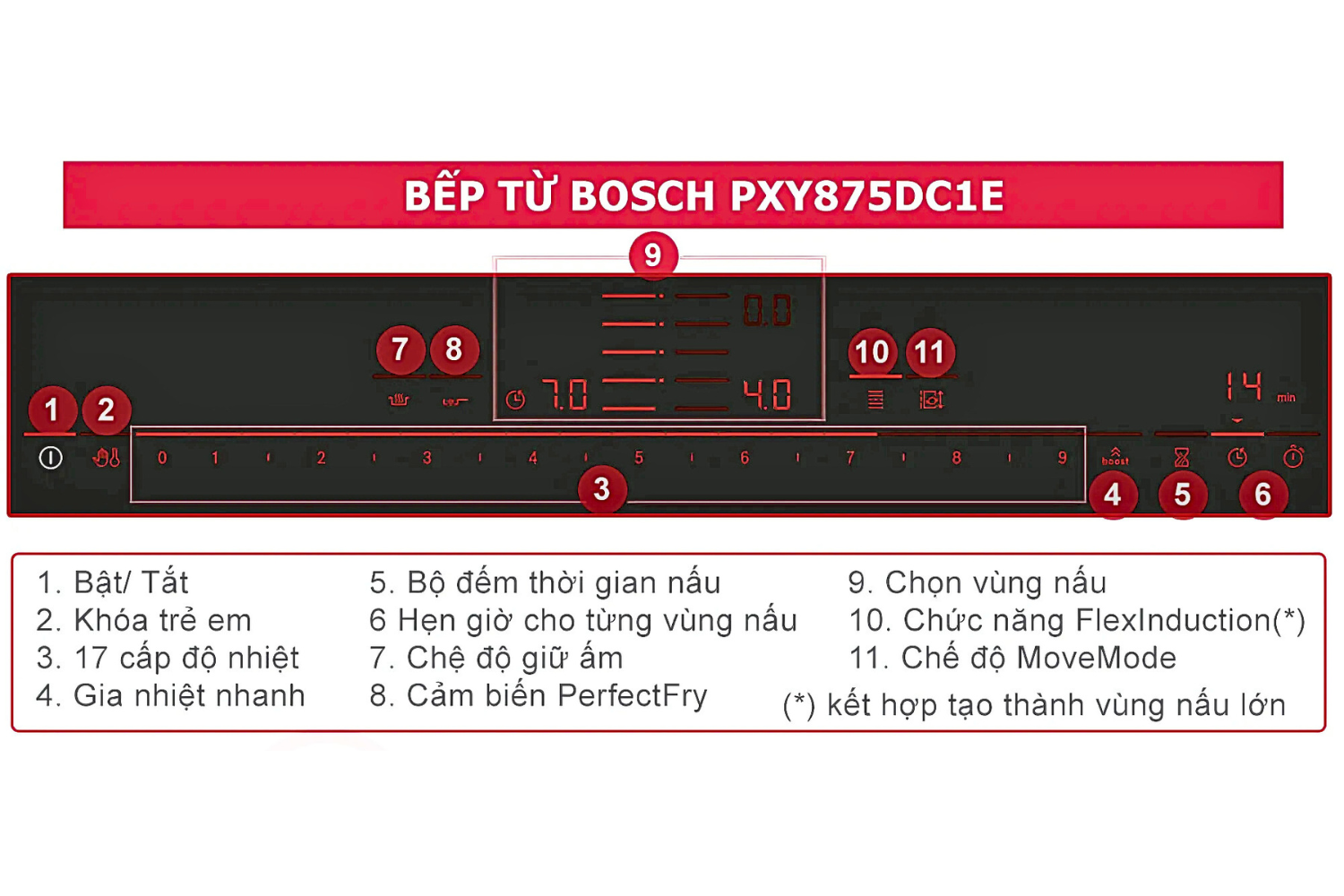 Bếp từ Bosch PXY875DC1E