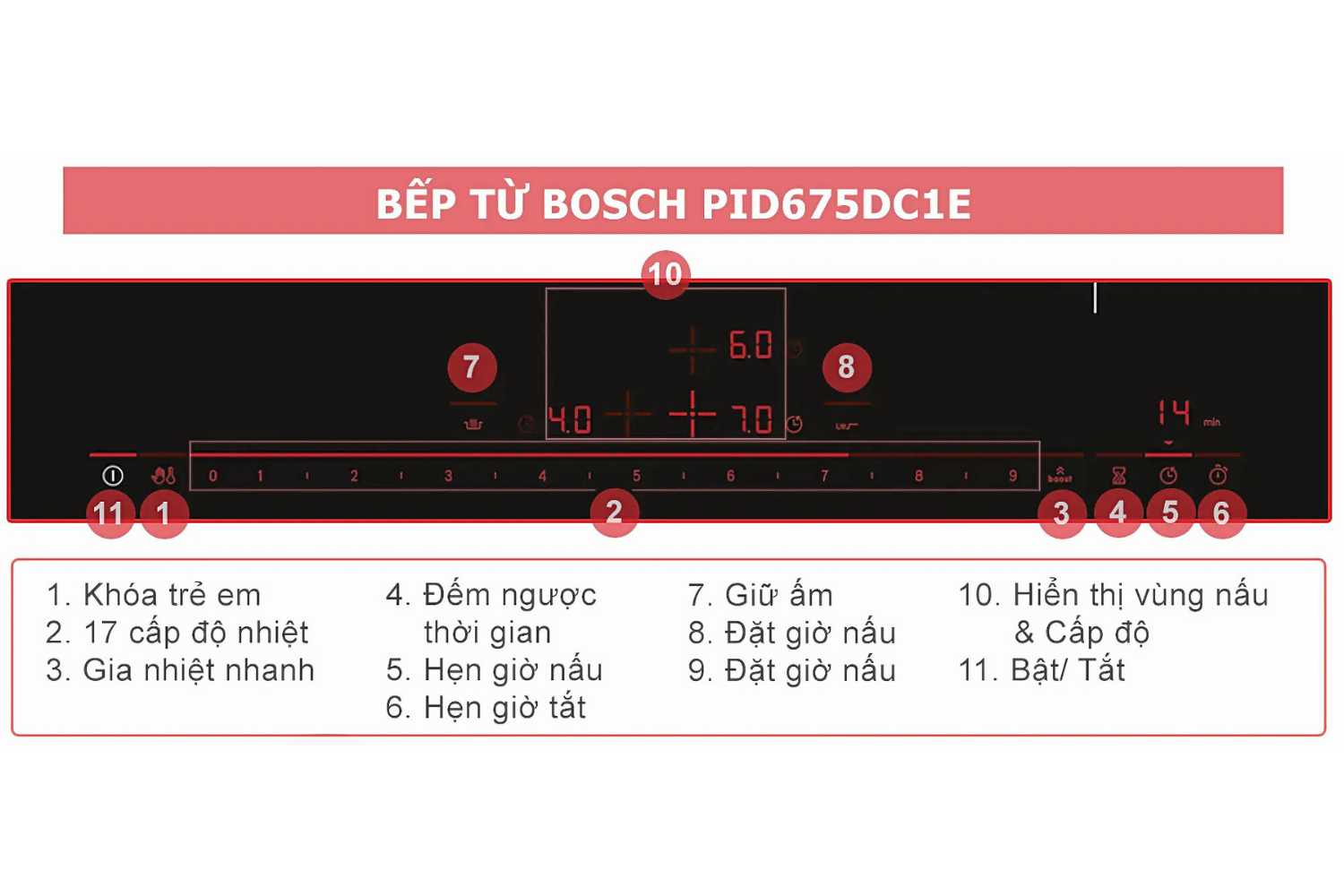 Bếp từ Bosch PID675DC1E