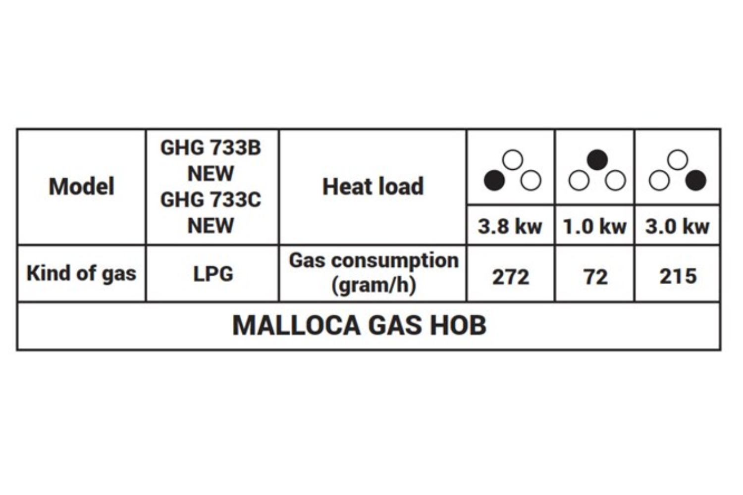 Bếp Gas Malloca GHG 733B - Bếp Âm 03 Vùng Nấu