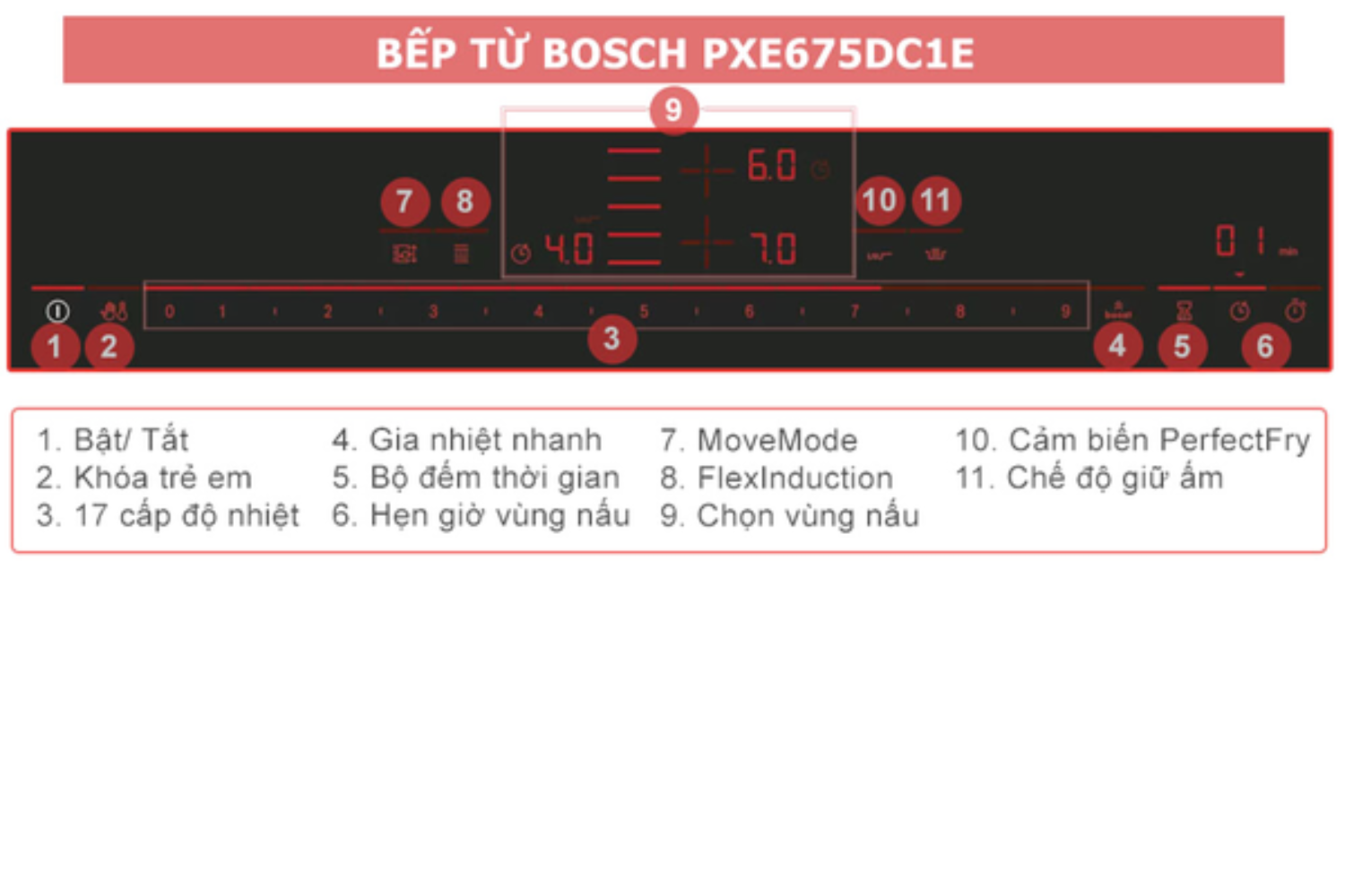 Bếp từ Bosch PXE675DC1E