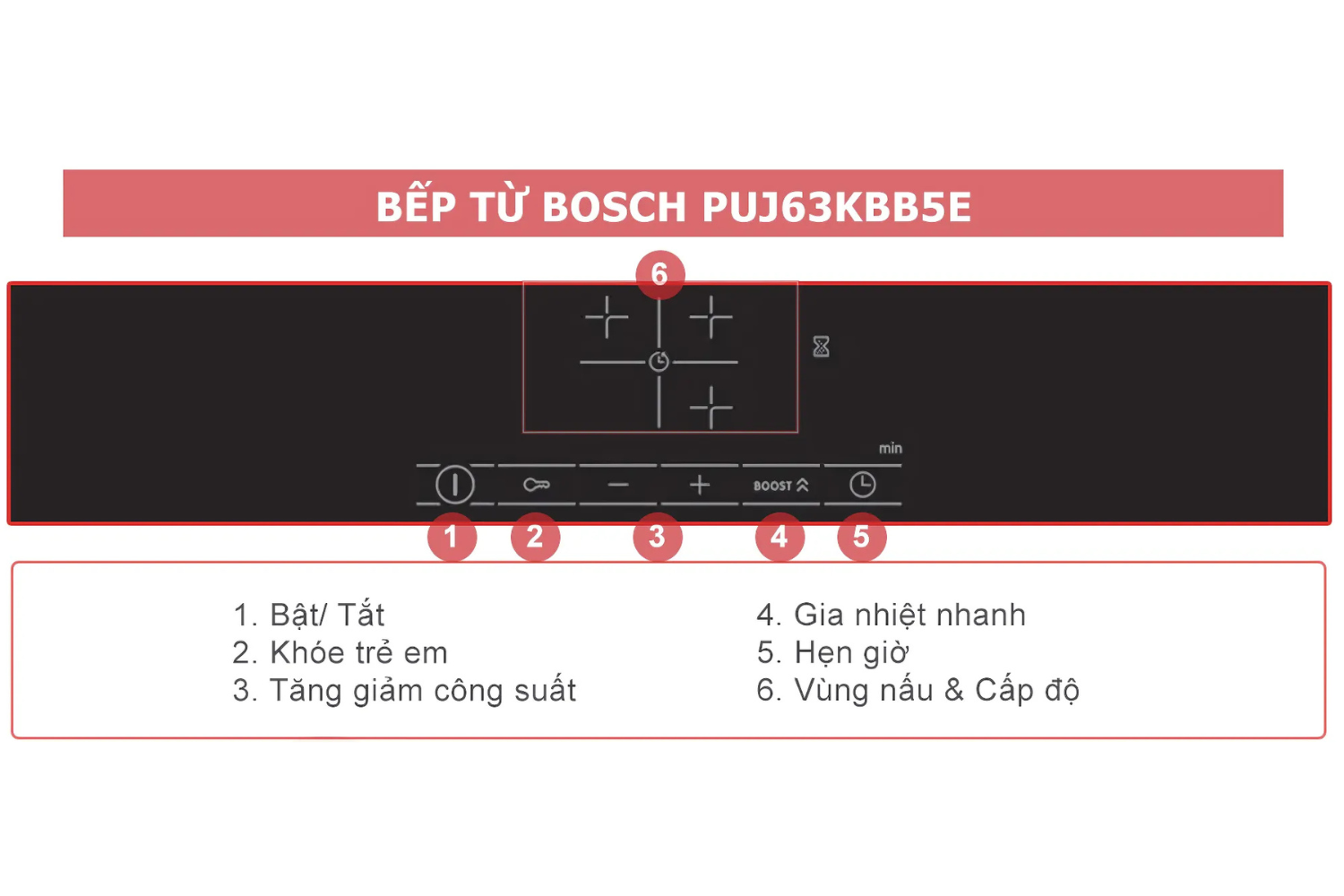 Bếp từ Bosch PUJ63KBB5E