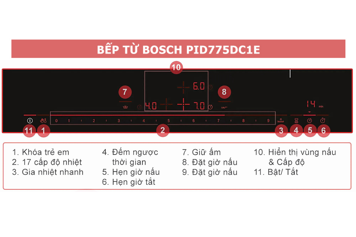 Bếp từ Bosch PID775DC1E
