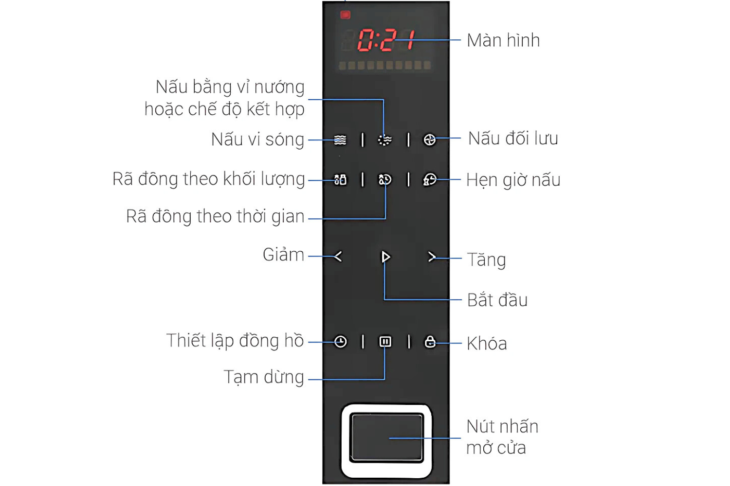 Lò Vi Sóng Có Nướng Hafele HM-B38C (538.01.111) | Lắp Âm 32 Lít