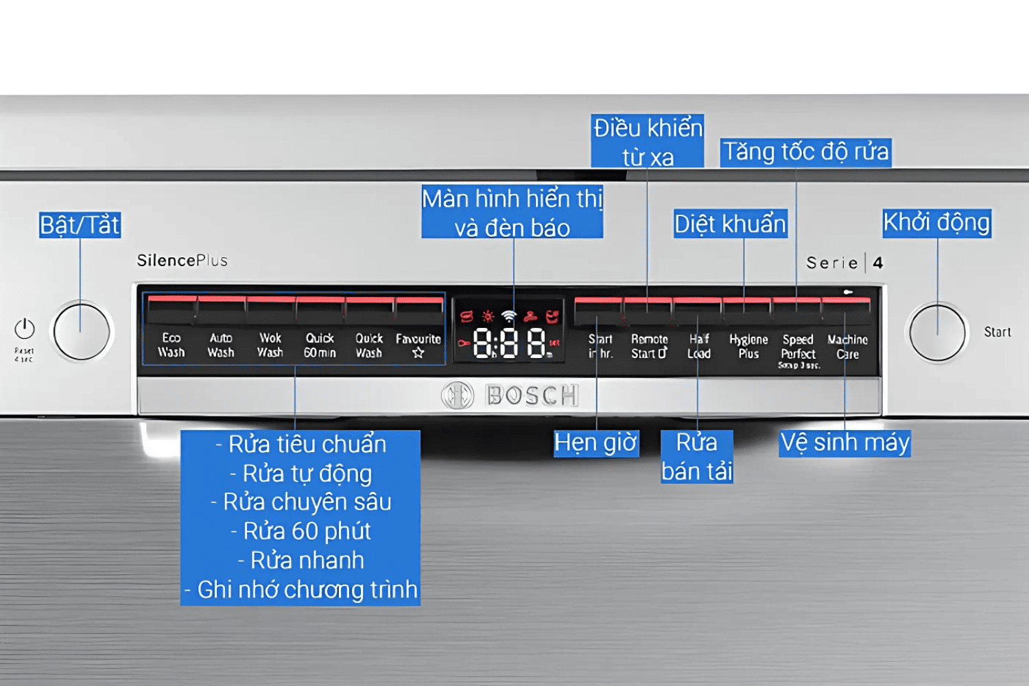 Máy Rửa Bát Độc Lập Bosch SMS4IVI01P Series 4