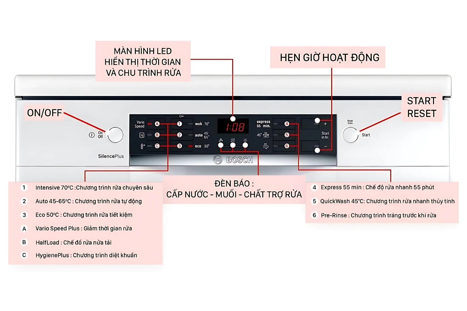Máy Rửa Bát Độc Lập Bosch SMS46GW01P Series 4