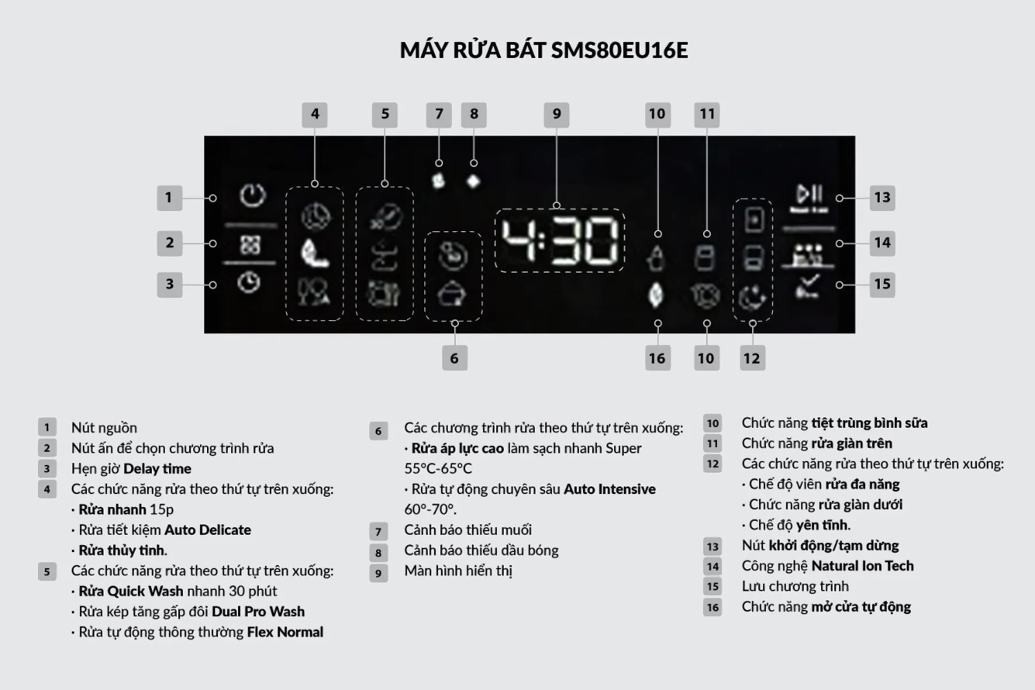 Hướng dẫn sử dụng bảng điều khiển của máy rửa bát độc lập Eurosun SMS80EU16E