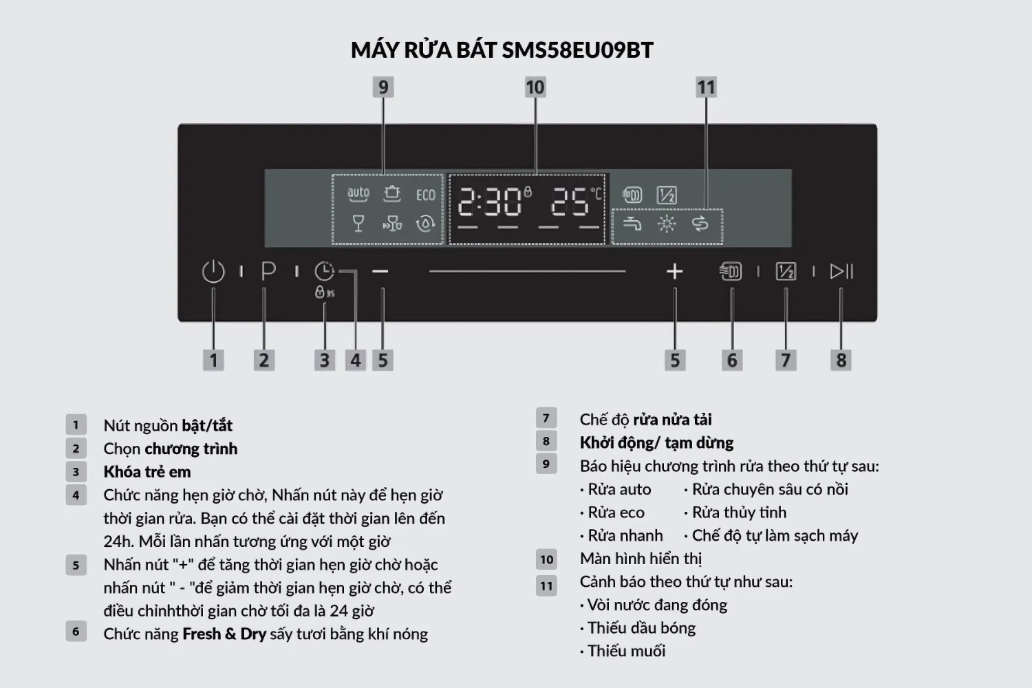 Hướng dẫn sử dụng máy rửa bát âm tủ bán phần Eurosun SMS58EU09BT