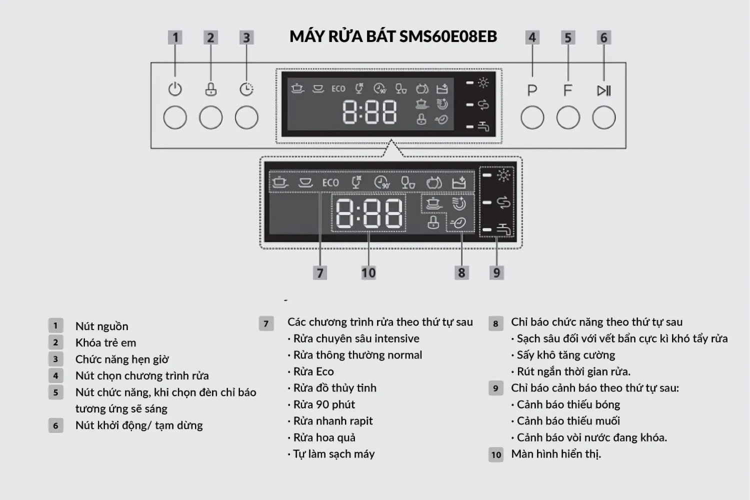 Hướng dẫn sử dụng bảng điểu khiển máy rửa chén Eurosun SMS60EU08EB