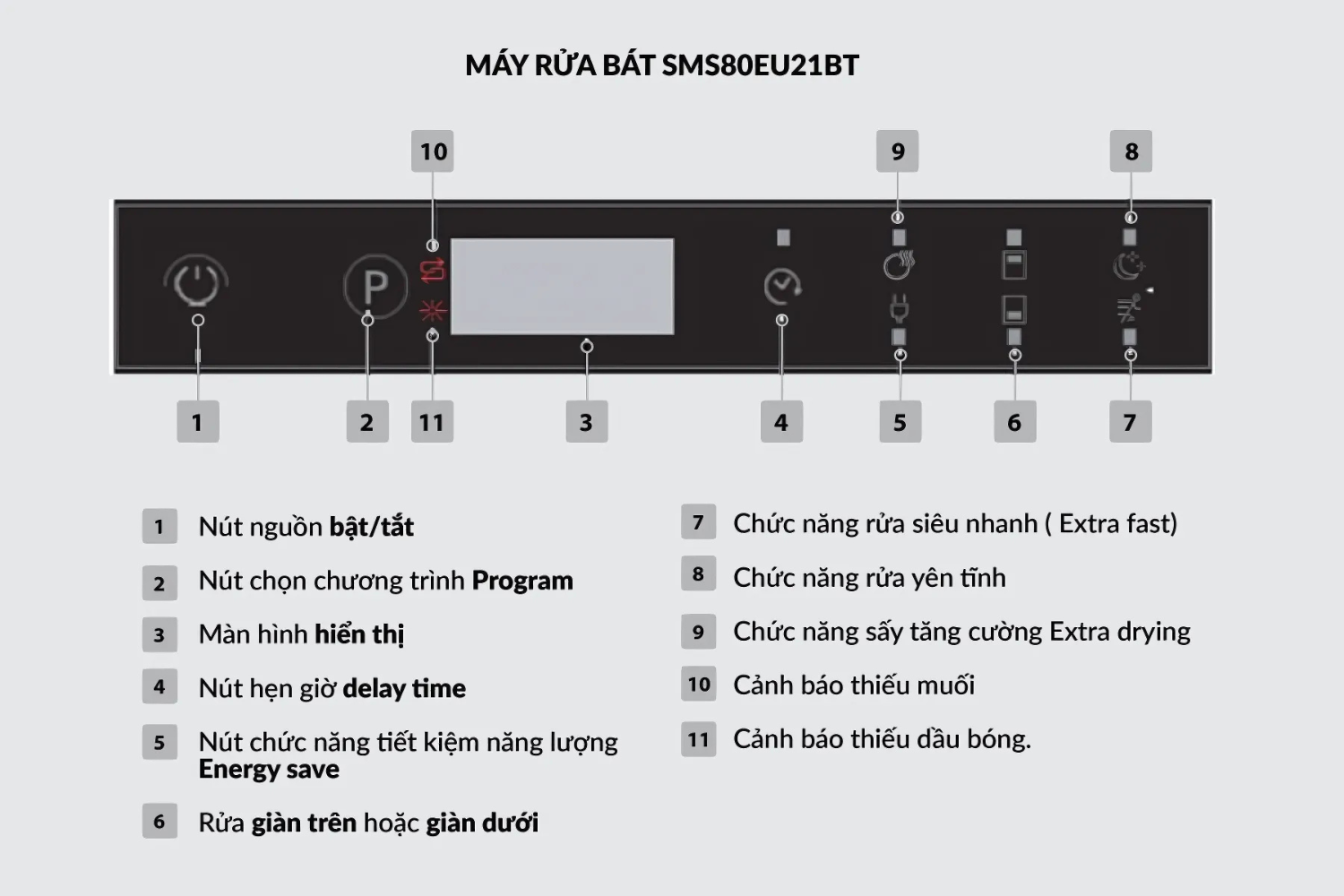 Máy Rửa Bát Âm Toàn Phần Eurosun SMS80EU21BT Serial 8