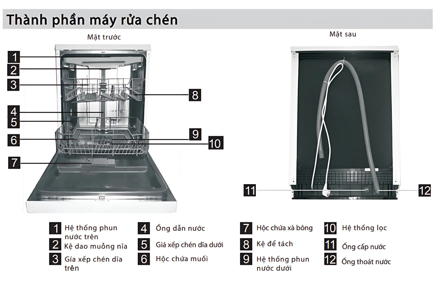 Máy Rửa Chén Âm Toàn Phần Malloca WQP12-J7713FB