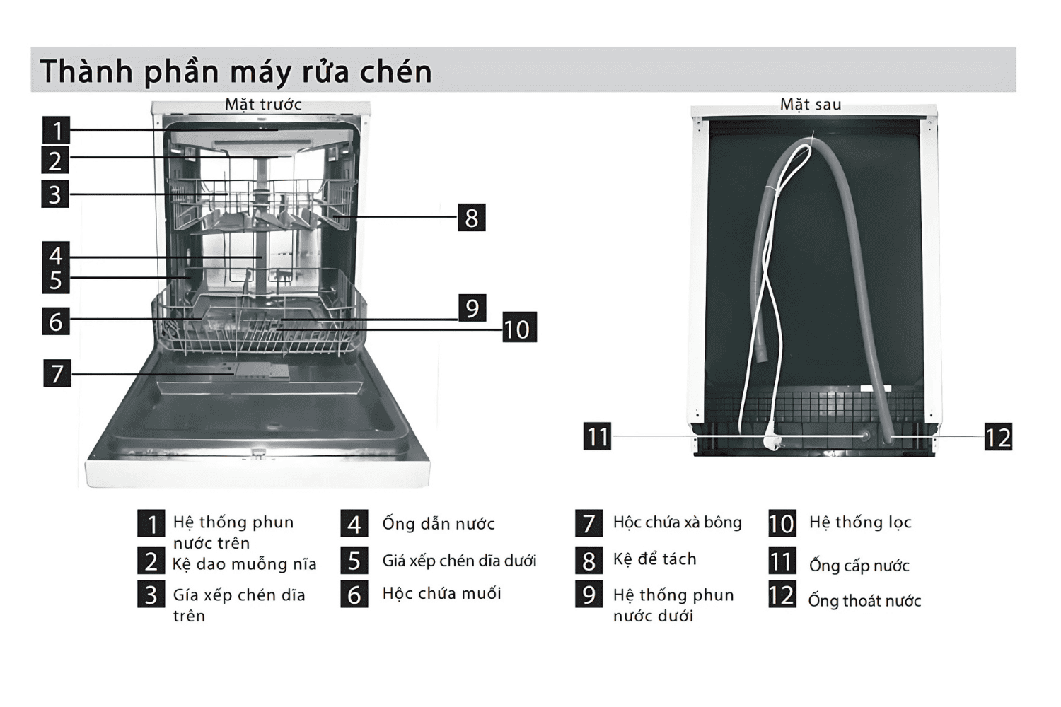 Máy Rửa Chén Độc Lập Malloca WQP12-7635BS